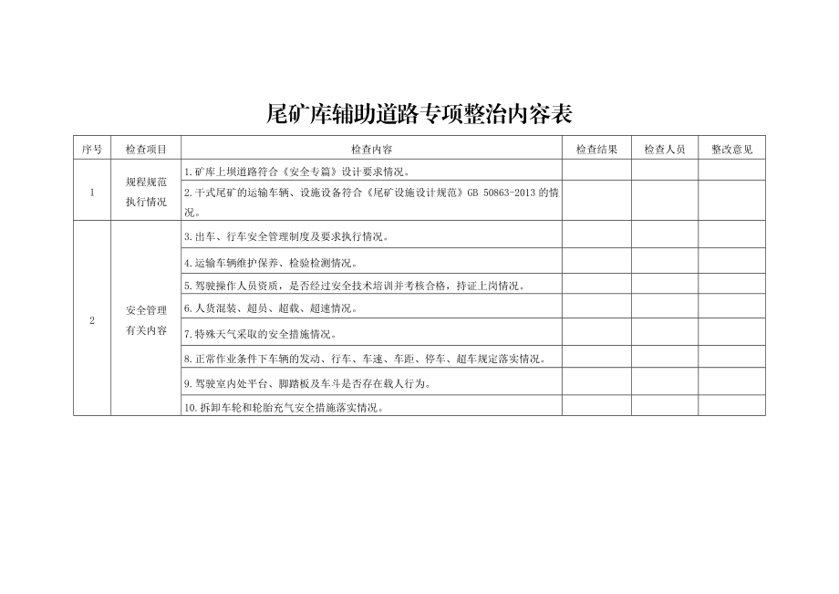 尾矿库辅助道路专项整治内容表.doc_第1页