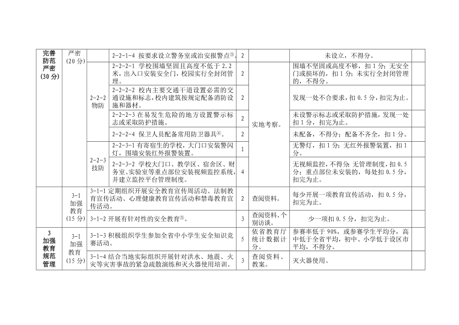 中小学平安校园评估验收表.doc_第2页