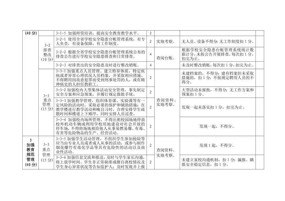 中小学平安校园评估验收表.doc_第3页