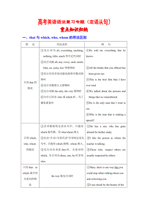 高考英语语法复习专题 12定语从句重点知识归纳考点聚焦仿真演练.doc