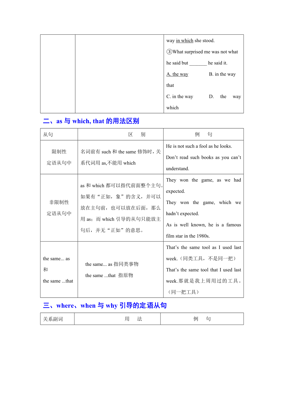 高考英语语法复习专题 12定语从句重点知识归纳考点聚焦仿真演练.doc_第2页