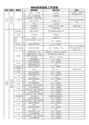 甲醛工序现场巡检制度 流程 路线.xls
