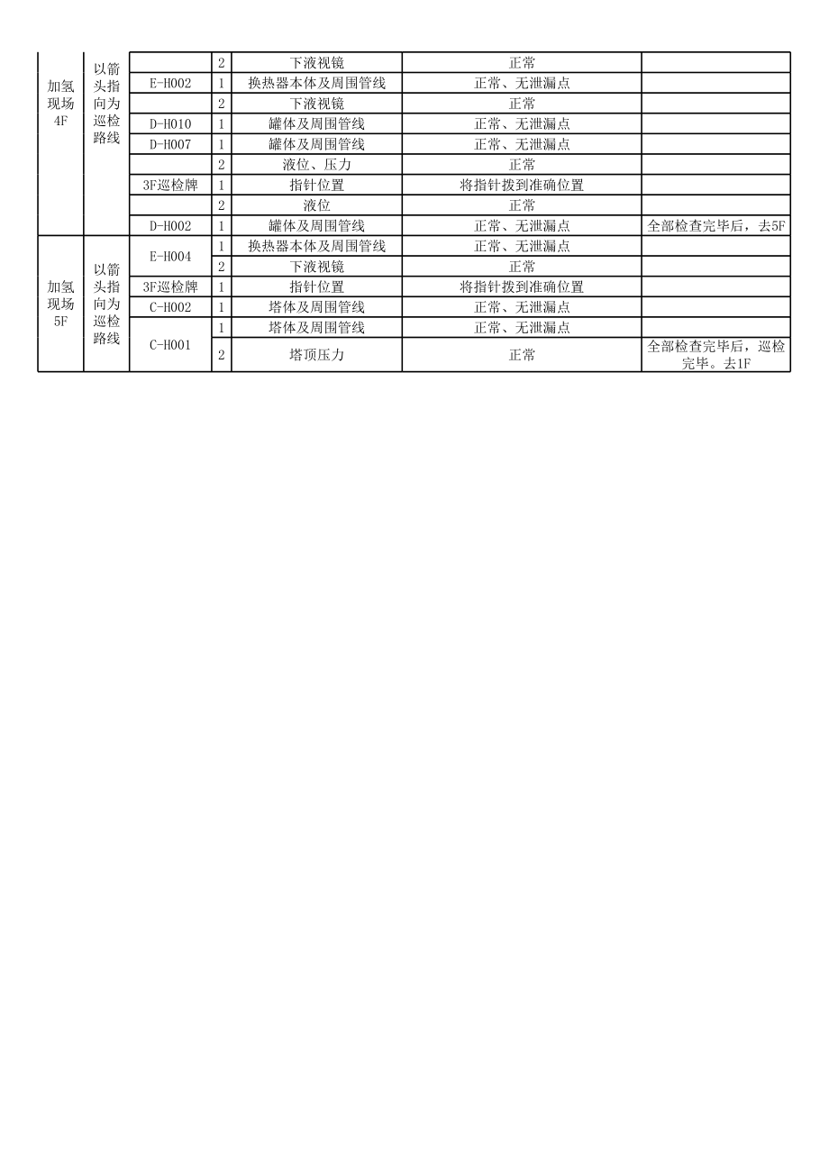 甲醛工序现场巡检制度 流程 路线.xls_第3页