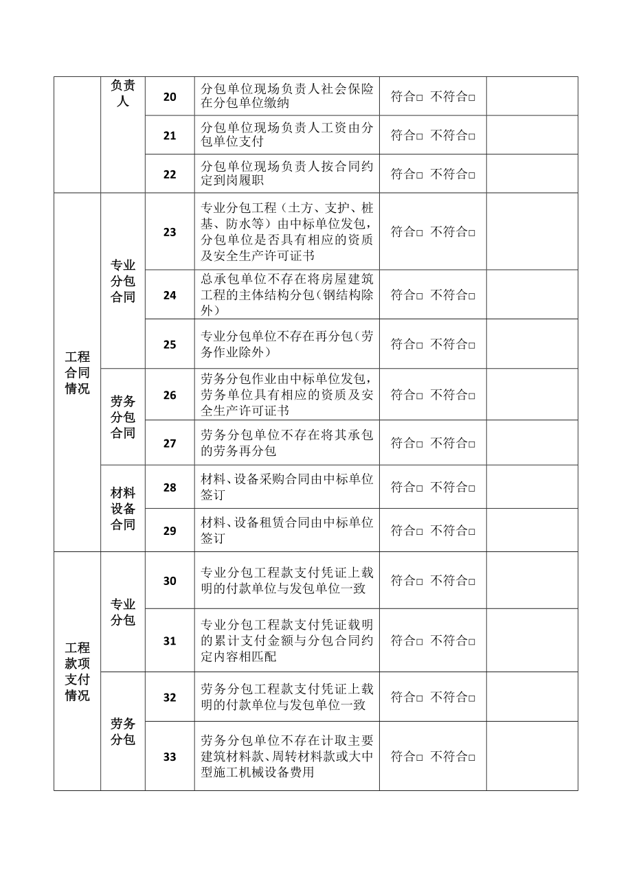 建筑市场行为施工单位检查记录表.doc_第2页