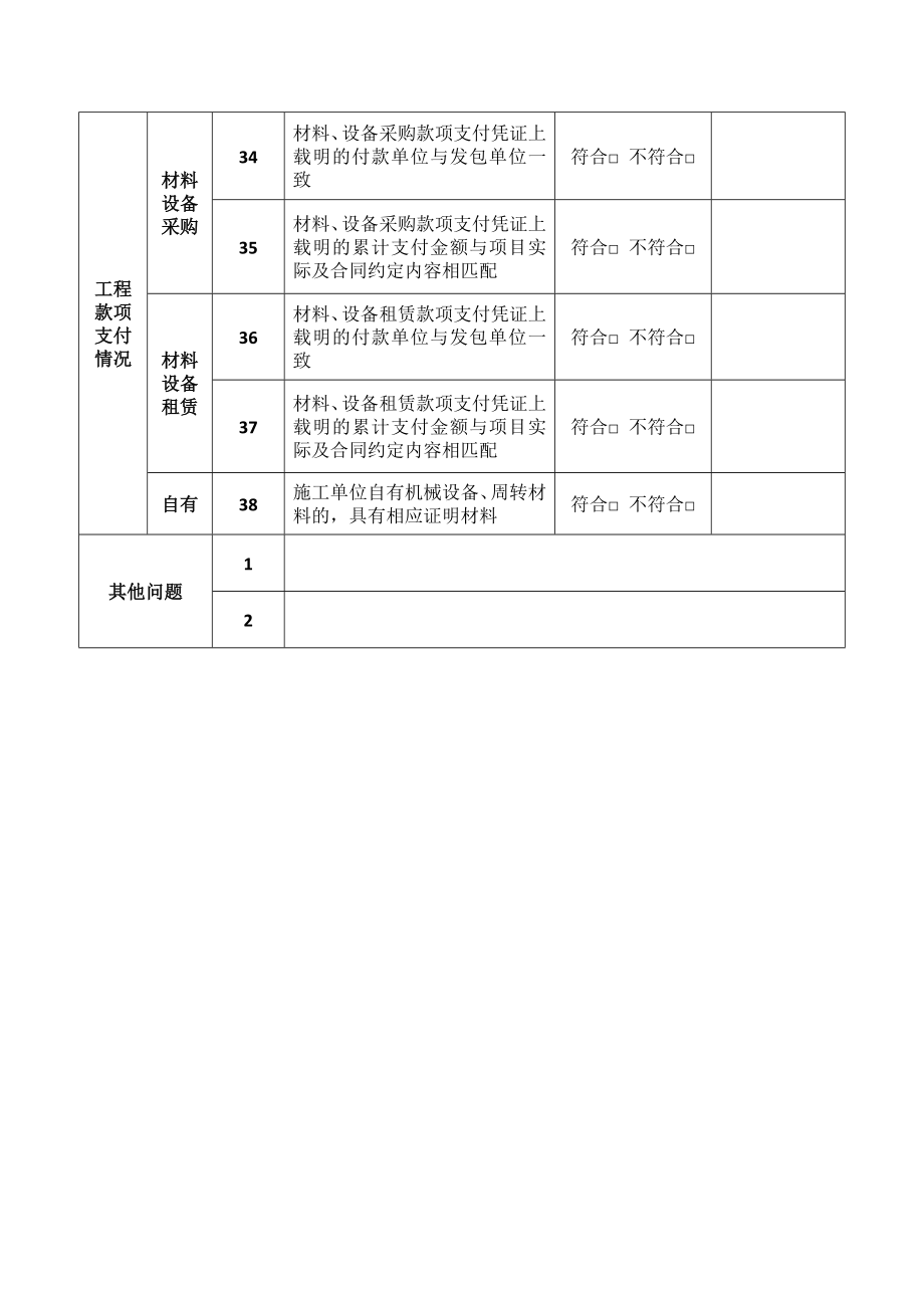 建筑市场行为施工单位检查记录表.doc_第3页