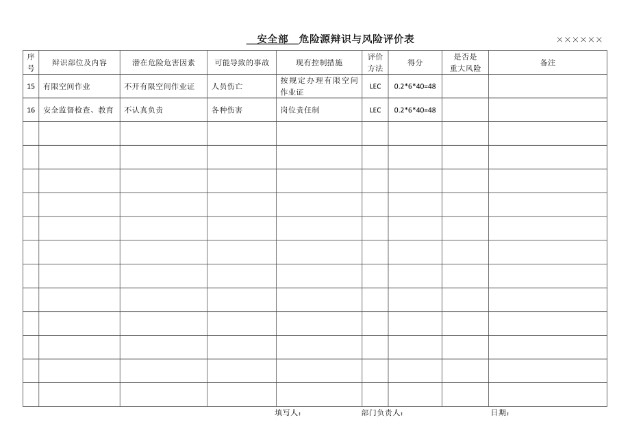 化工企业危险源辨识与风险评价表全套辨识.doc_第2页