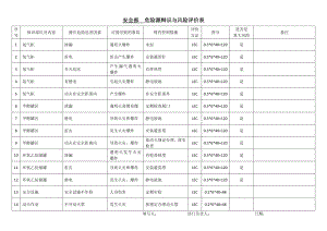 化工企业危险源辨识与风险评价表全套辨识.doc