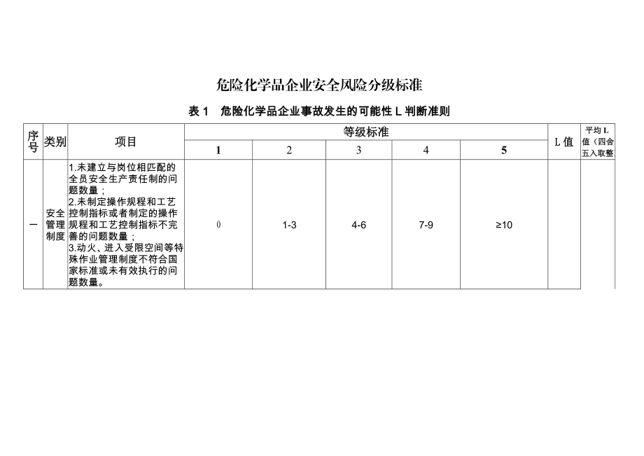 危险化学品企业安全风险分级标准.doc_第1页