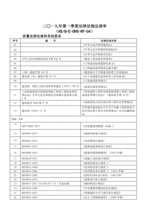 第一季度法律法规总清单.doc