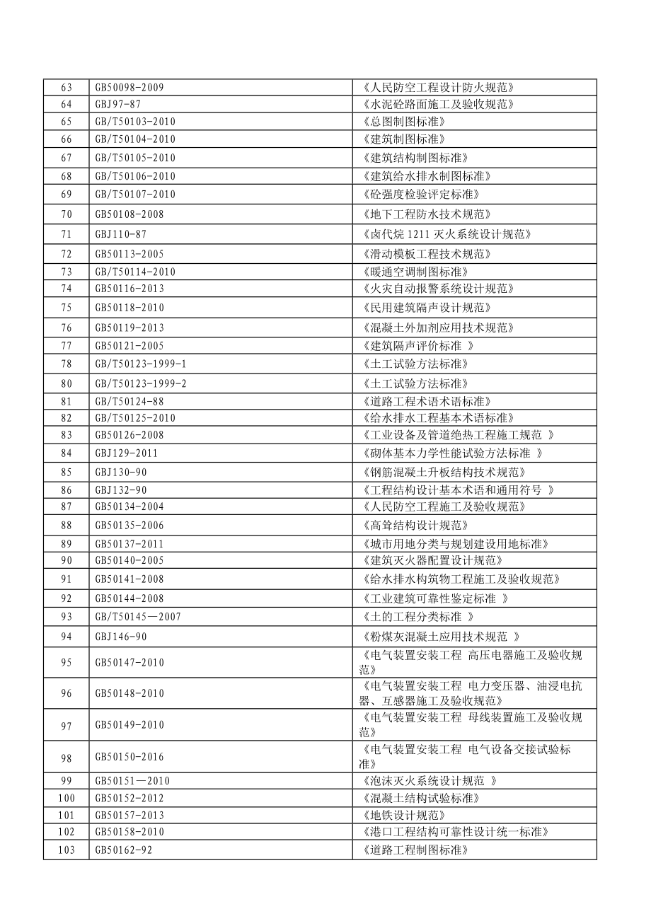 第一季度法律法规总清单.doc_第3页