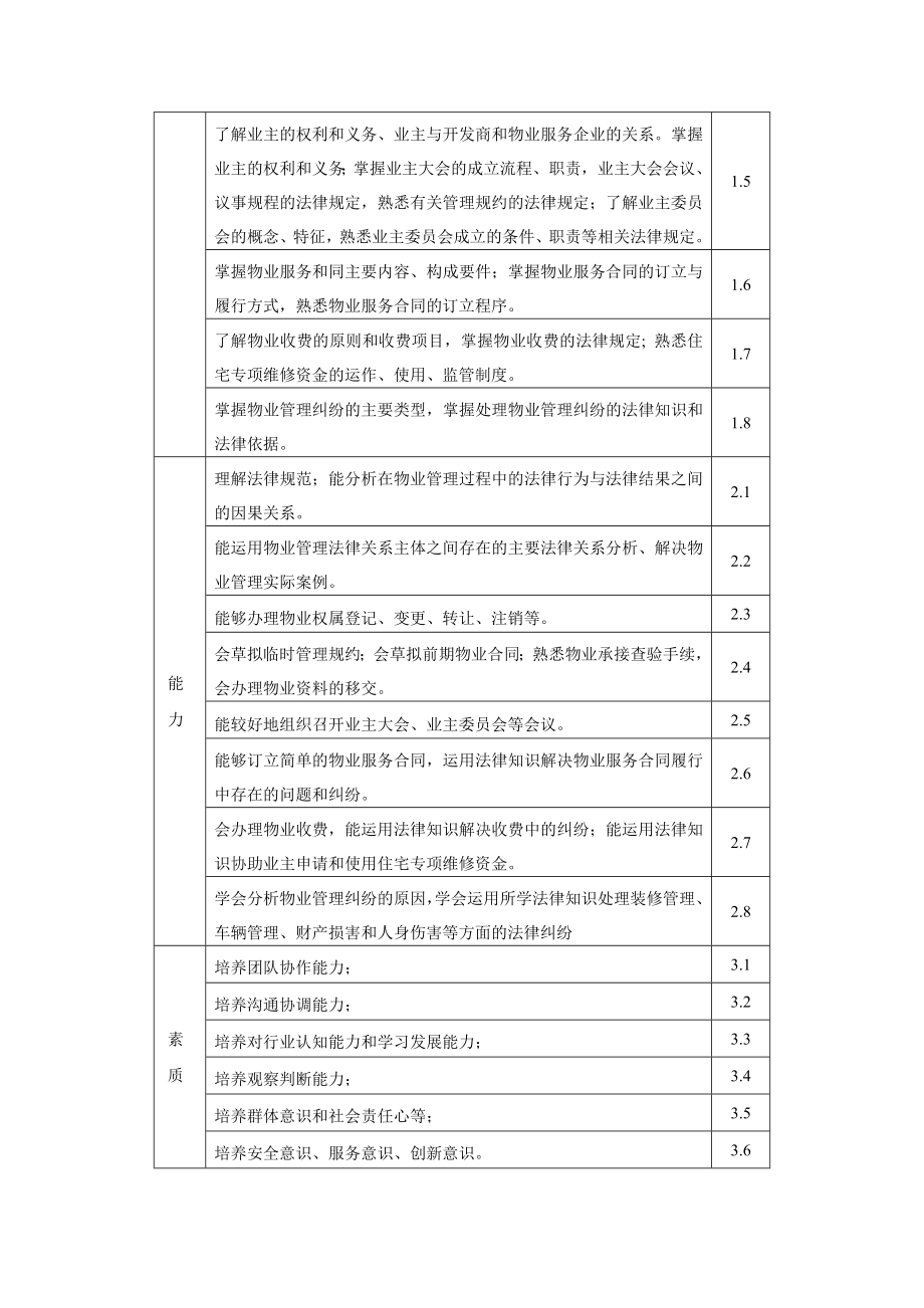 物业管理法规课程教学大纲.doc_第2页