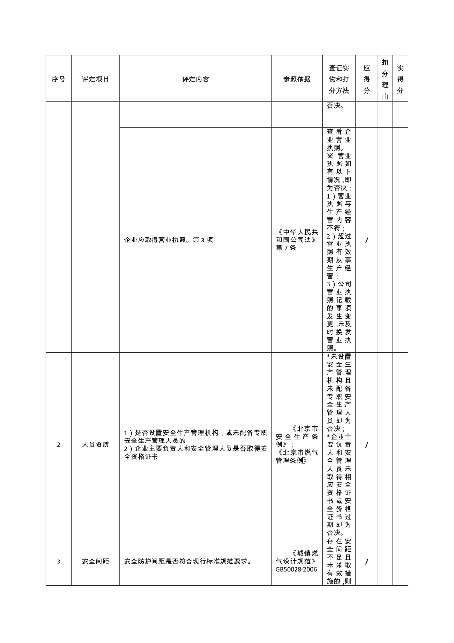 燃气供应企业安全生产标准化企业评定标准管道天然气部分(参考范本).doc_第2页