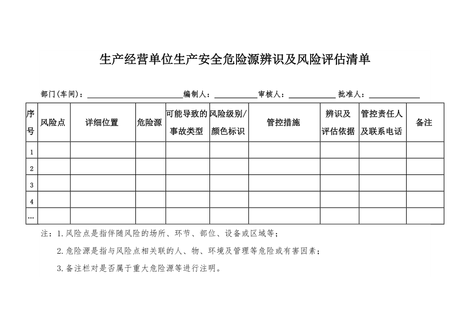 生产经营单位生产安全危险源辨识及风险评估清单.doc_第1页