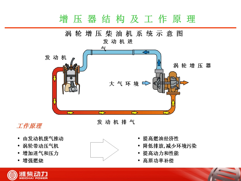 增压器培训教材.ppt_第3页