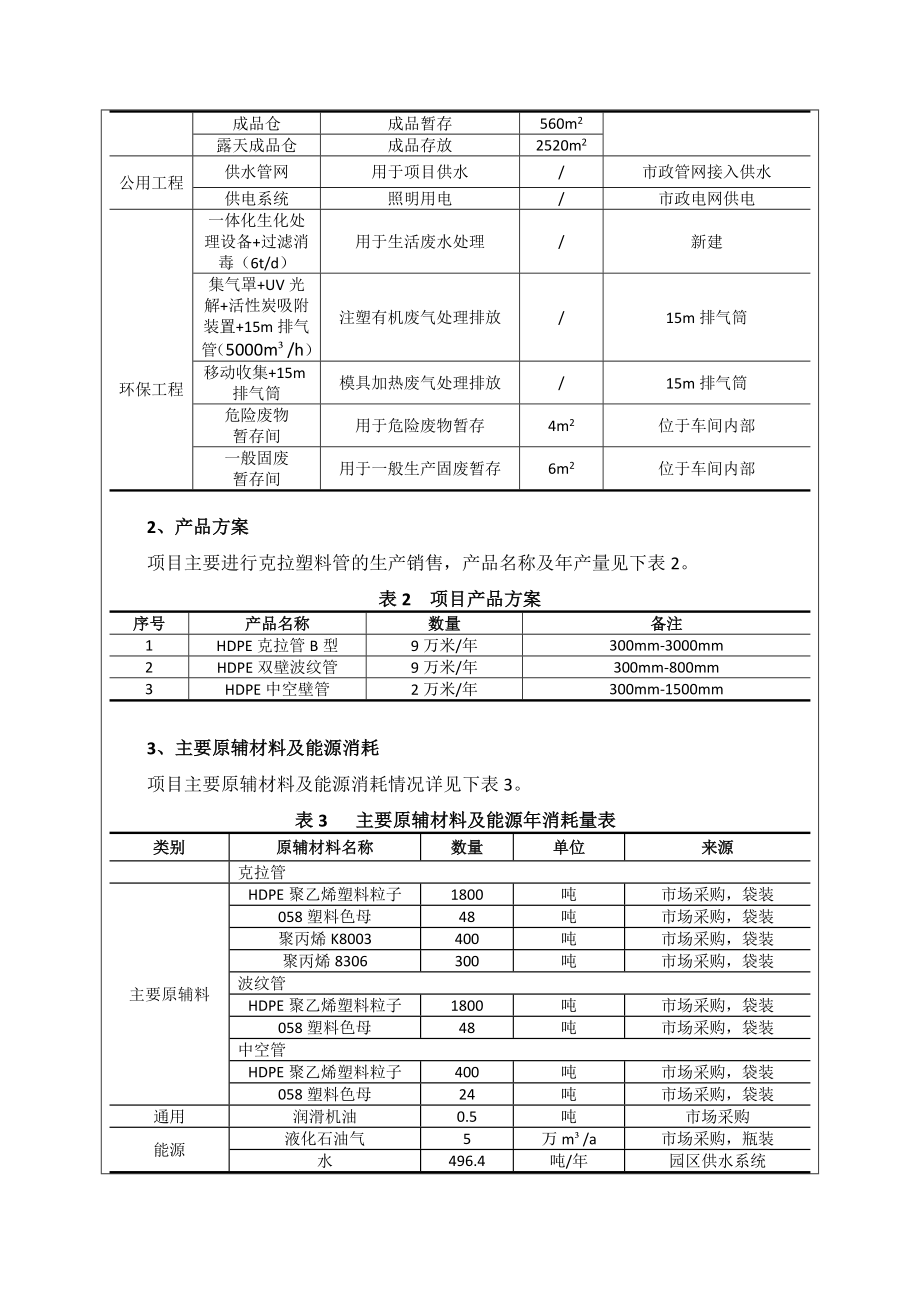 产10万米大口径克拉管及10万米大口径PE管新型建材项目项目环境影响报告表.doc_第3页