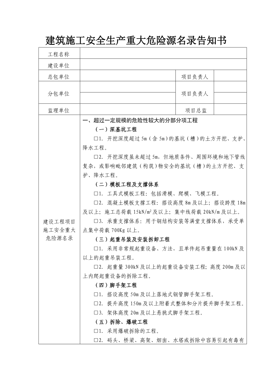 建筑施工安全生产重大危险源名录告知书.doc_第1页