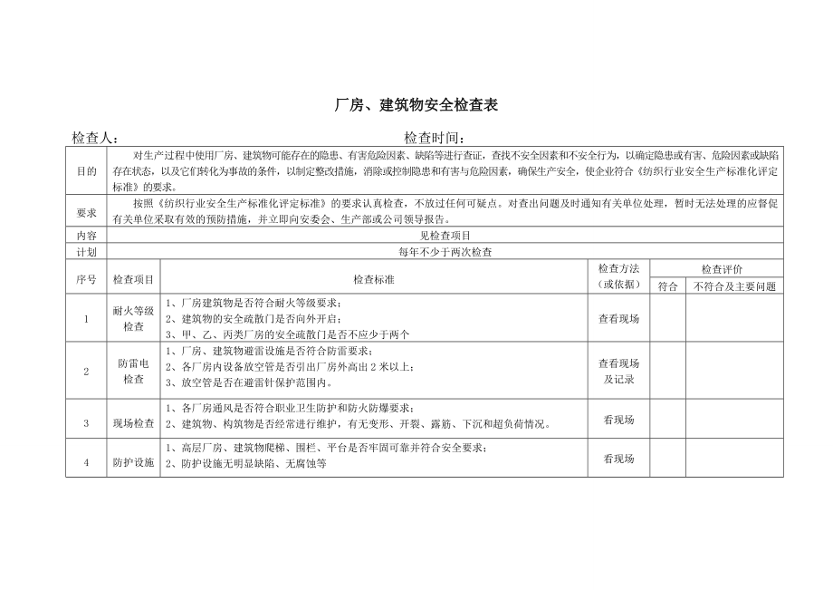 厂房、建筑物安全检查表.doc_第1页