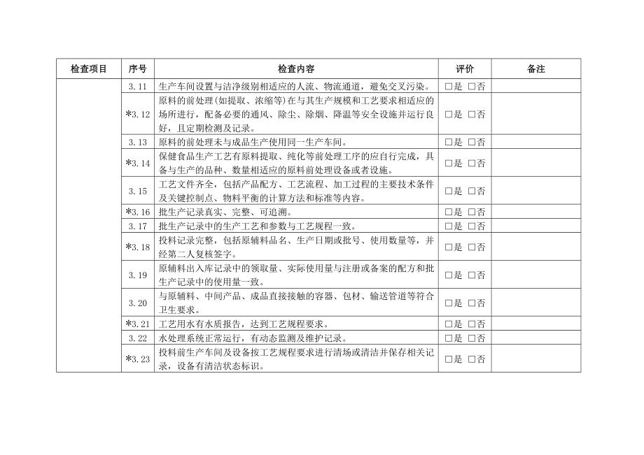 保健食品生产日常监督检查要点表.doc_第3页