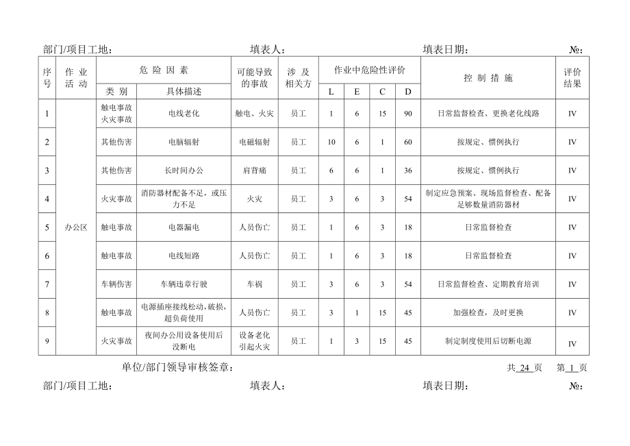 建设施工企业危险源辨识与风险评价表汇编.doc_第1页