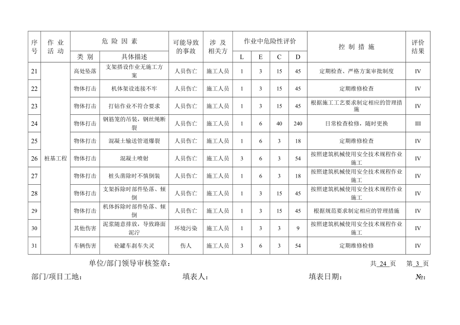 建设施工企业危险源辨识与风险评价表汇编.doc_第3页