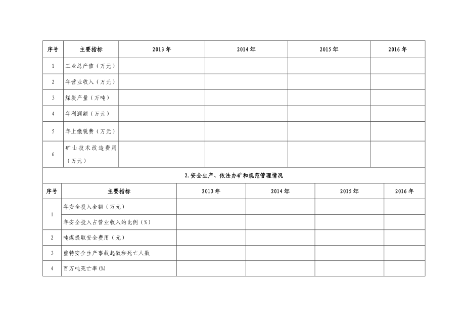 煤炭行业绿色矿山示范试点单位建设情况调查表.doc_第2页