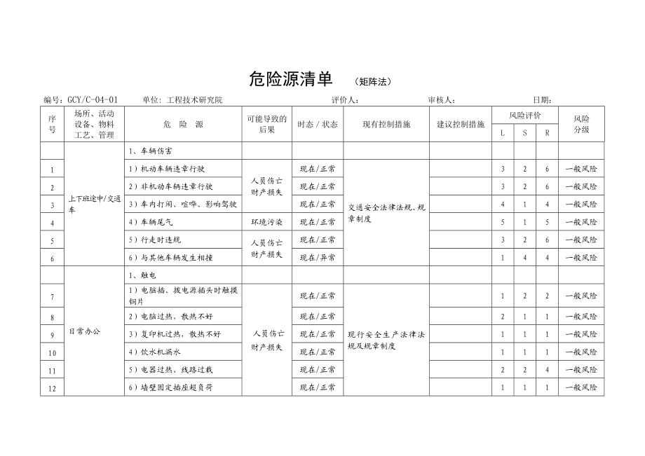 生产经营企业危险源辨识评价示例.doc_第1页