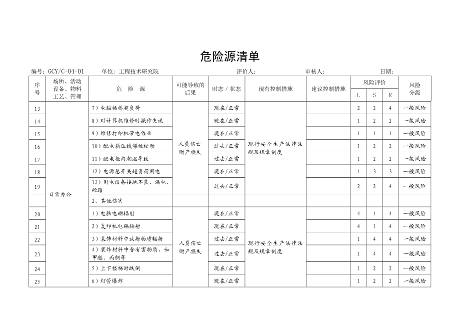 生产经营企业危险源辨识评价示例.doc_第2页