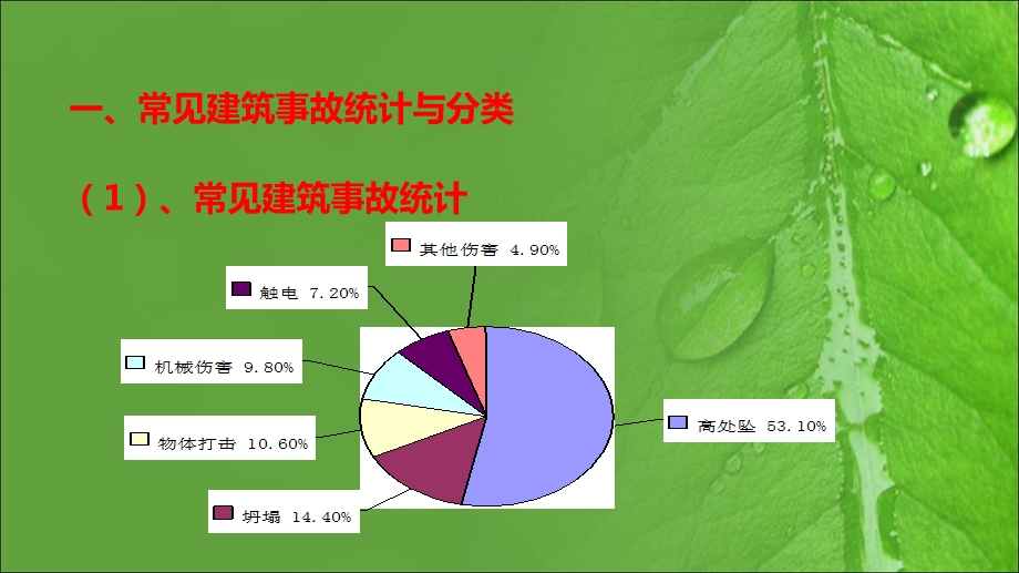 建筑行业典型事故案例分析.ppt_第3页