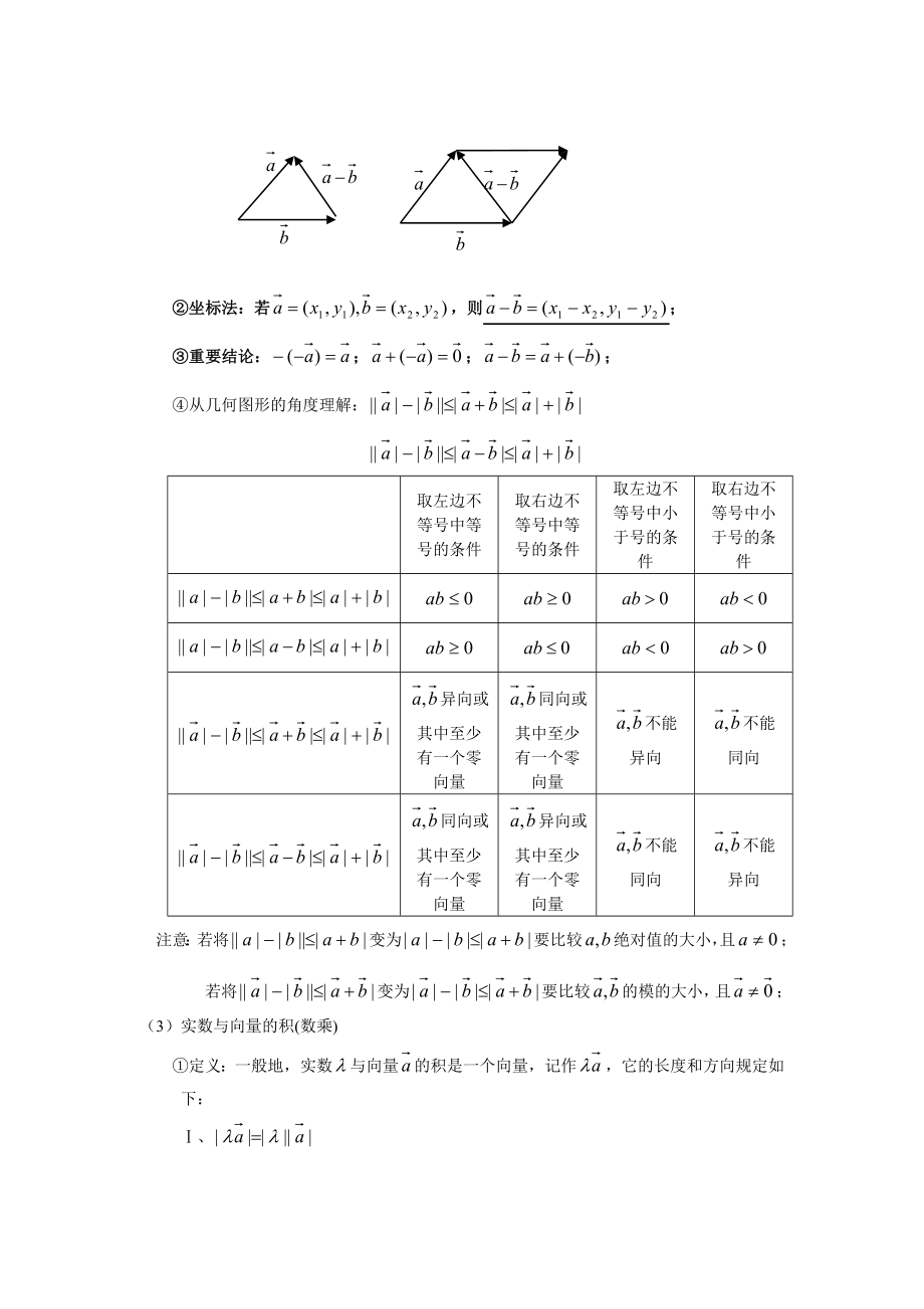 高中数学复习 知识点归纳 6向量.doc_第3页