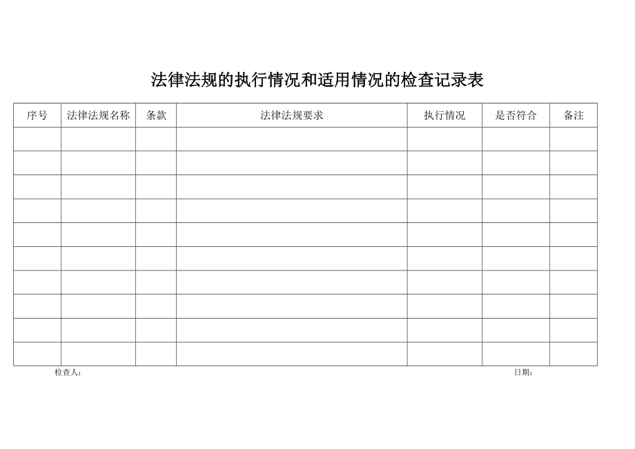 安全生产法律法规规章制度执行和适用情况检查评估报告.doc_第1页