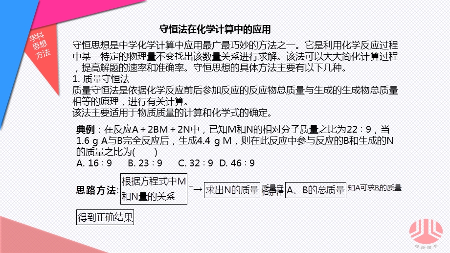 新课标化学专题2专题知识整合.ppt_第3页