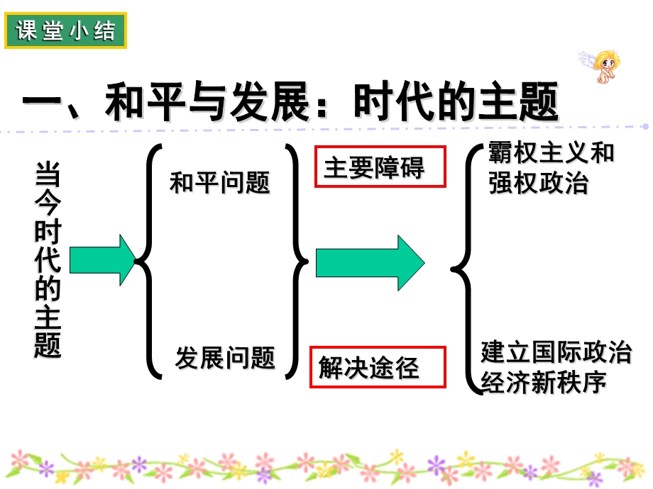 魏娟92《世界多极化：不可逆转》.ppt_第1页