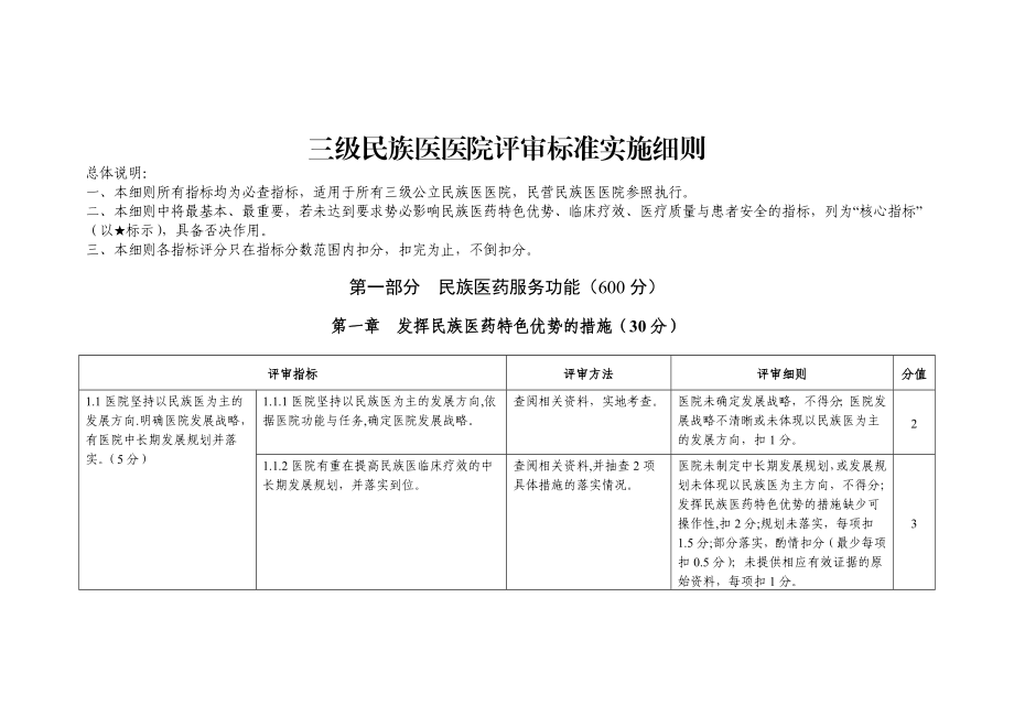 三级民族医医院评审标准实施细则.doc_第1页