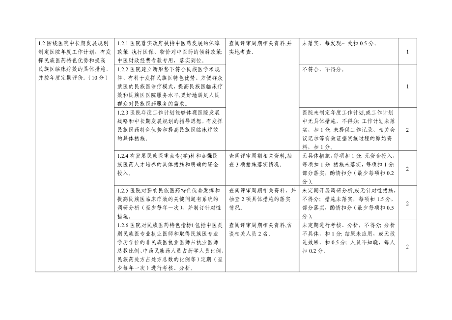 三级民族医医院评审标准实施细则.doc_第2页