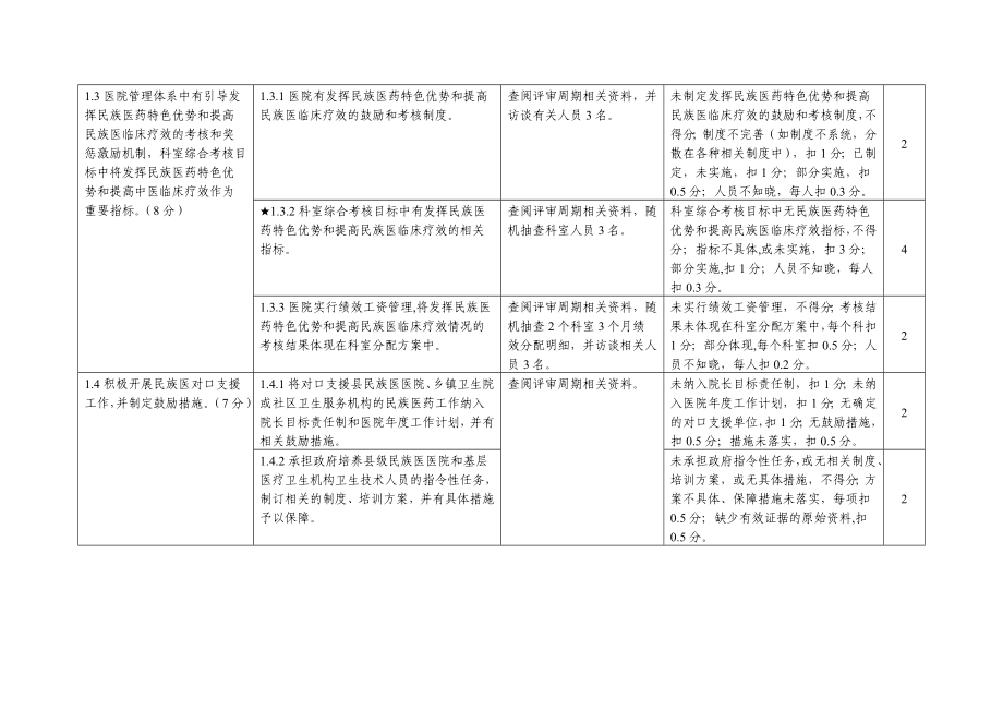 三级民族医医院评审标准实施细则.doc_第3页