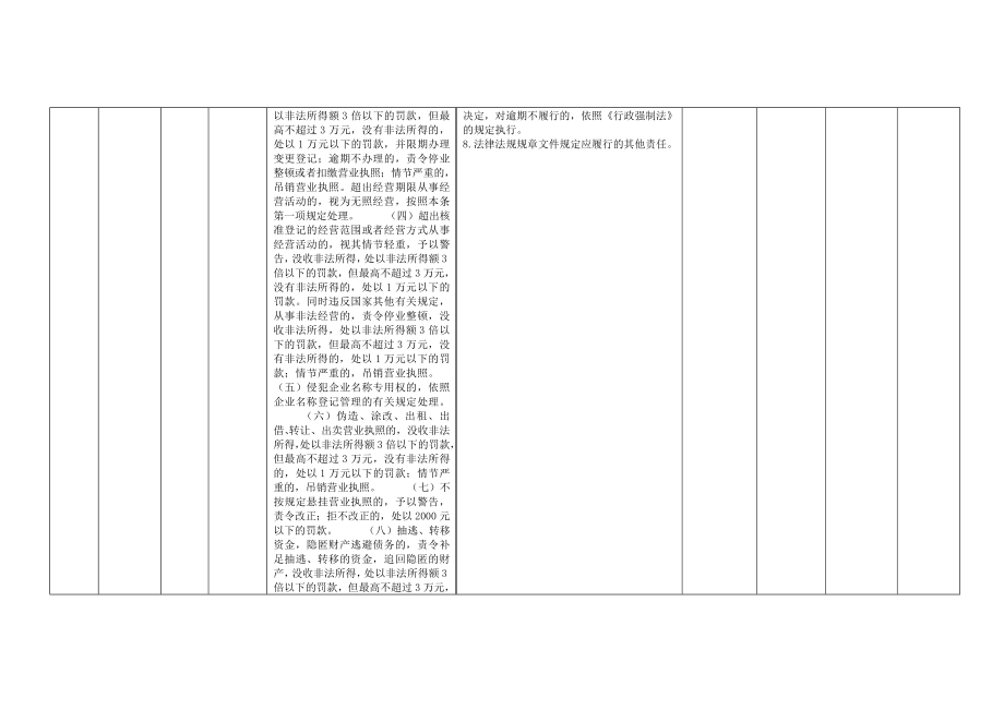 市场监督管理局清单和责任清单目录.doc_第2页