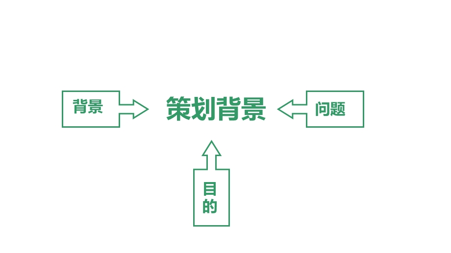 旅游景区品牌策划案jPPT模板.ppt_第3页