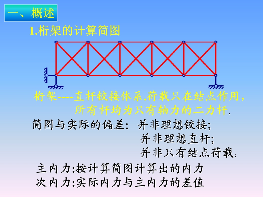 结构力学课件 第五章 静定平面桁架.ppt_第2页