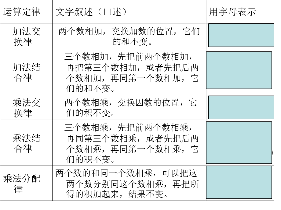 五年级上册用字母表示定律和公式例3.ppt_第2页