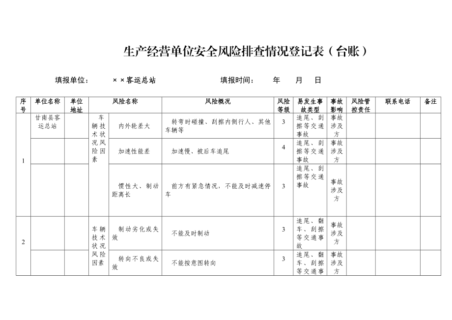 生产经营单位安全生产风险点排查管控档案客运站.doc_第3页