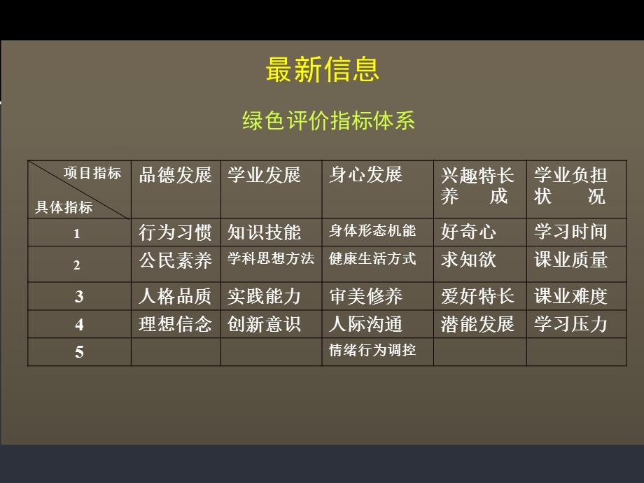 学校学科能力培训.ppt_第3页