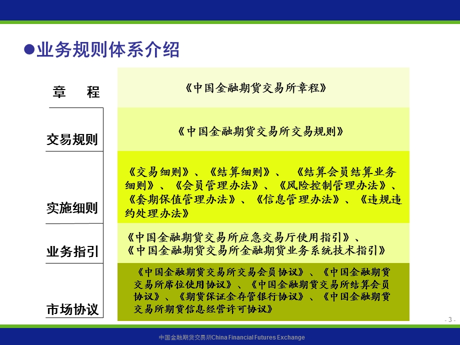 股指期货业务规则与制度.ppt_第3页