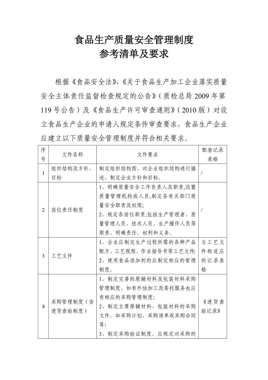 食品生产质量安全管理制度参考清单及要求.doc_第1页