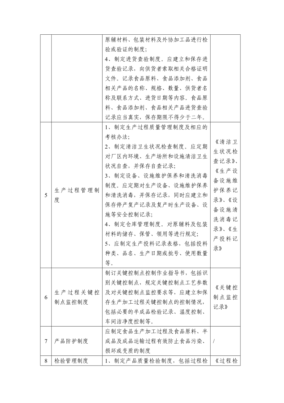 食品生产质量安全管理制度参考清单及要求.doc_第2页