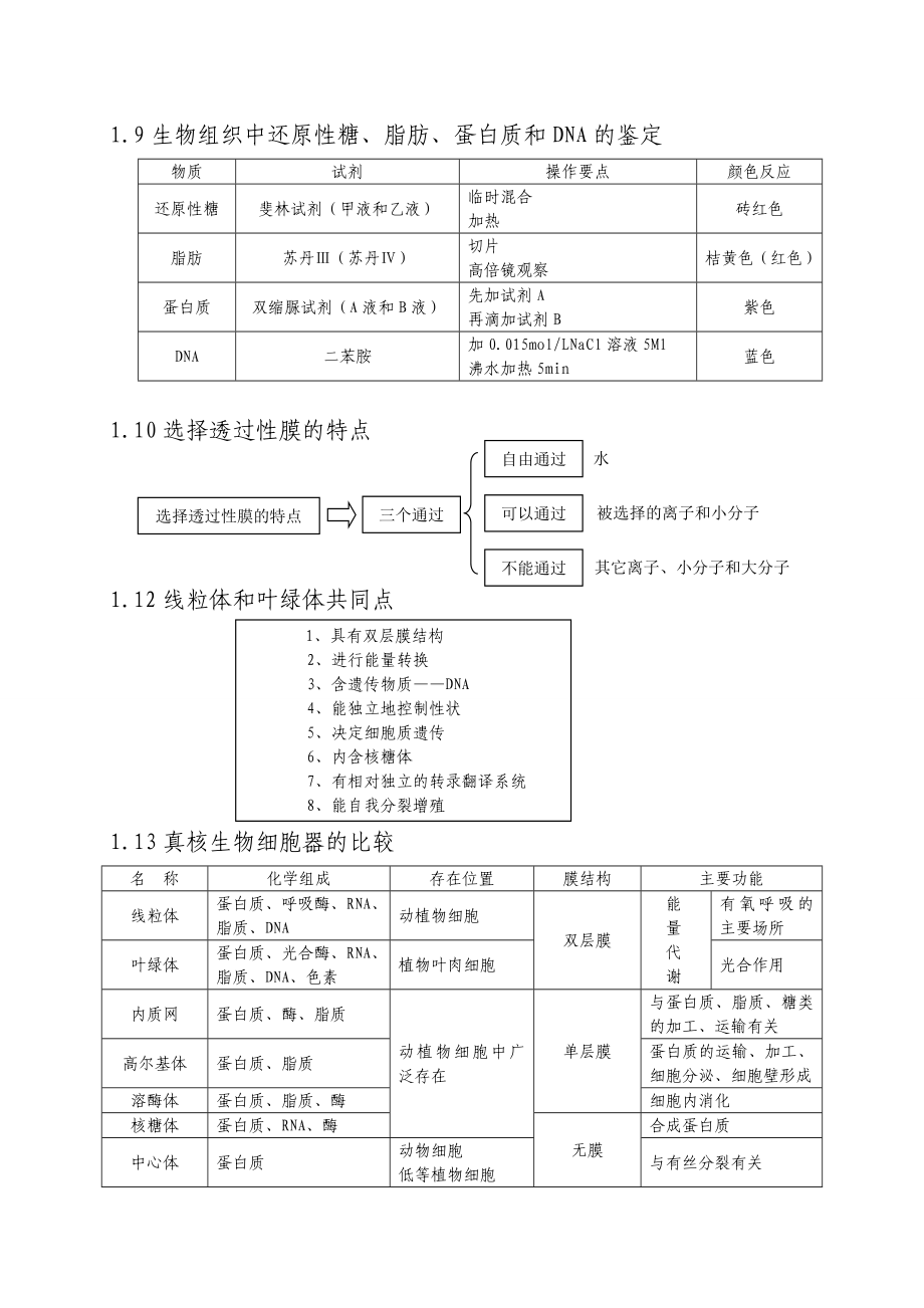 高中生物复习知识结构大全.doc_第2页