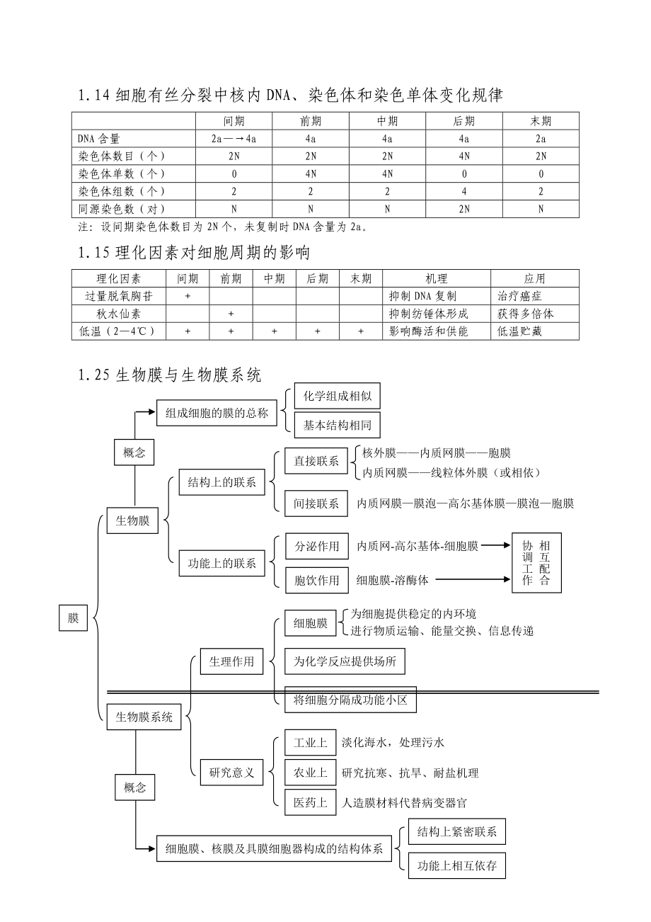 高中生物复习知识结构大全.doc_第3页