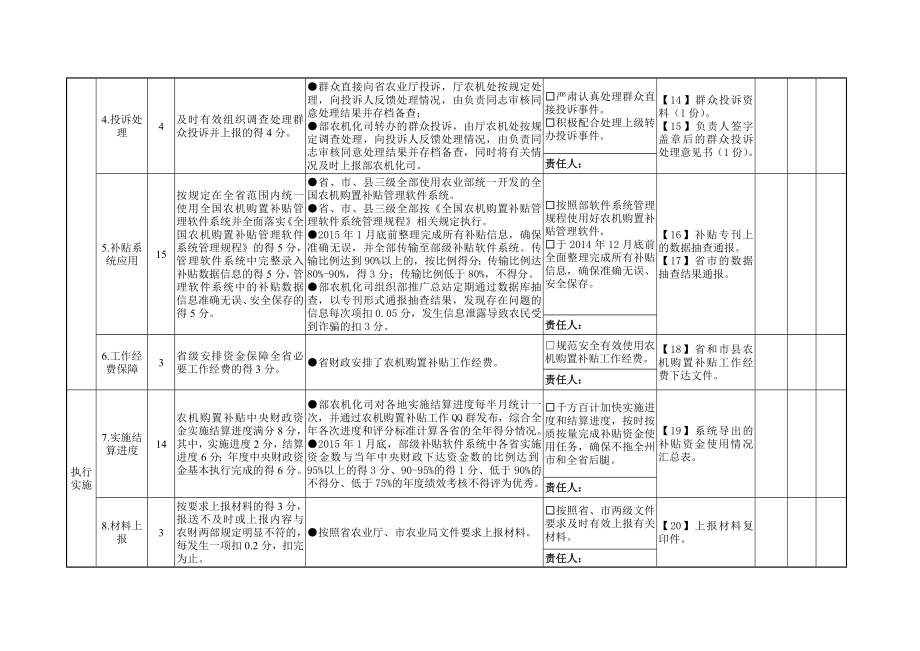县级农机购置补贴绩效考核表.doc_第2页