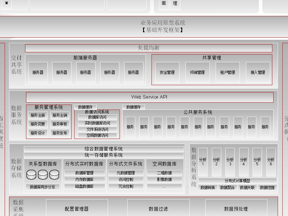 智慧城市云平台.pptx_第2页