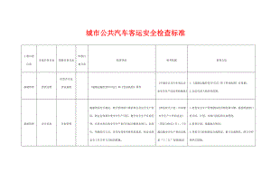 城市公共汽车客运安全检查标准.doc