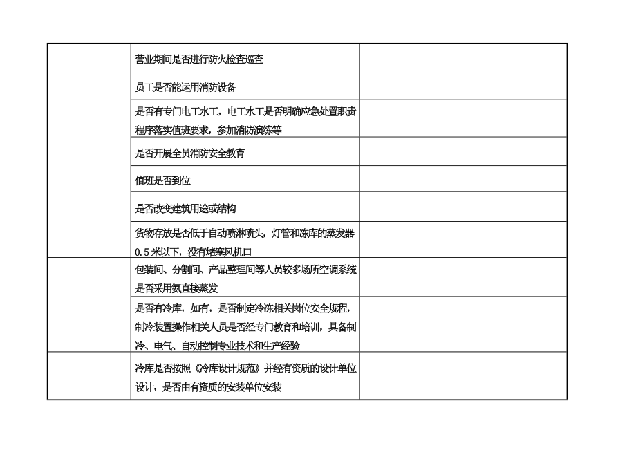 商贸流通企业安全生产检查表参考.doc_第2页